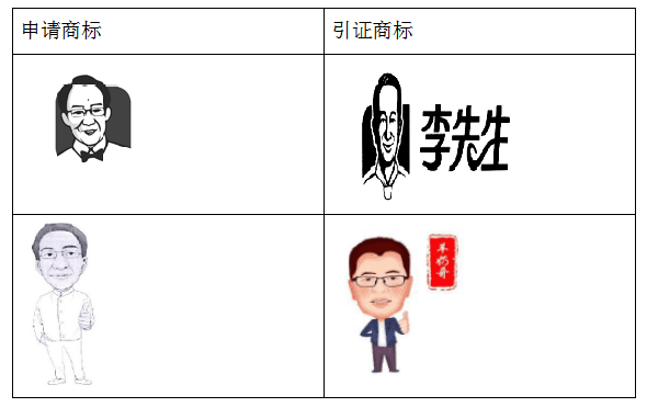 申請(qǐng)肖像商標(biāo)舉例一